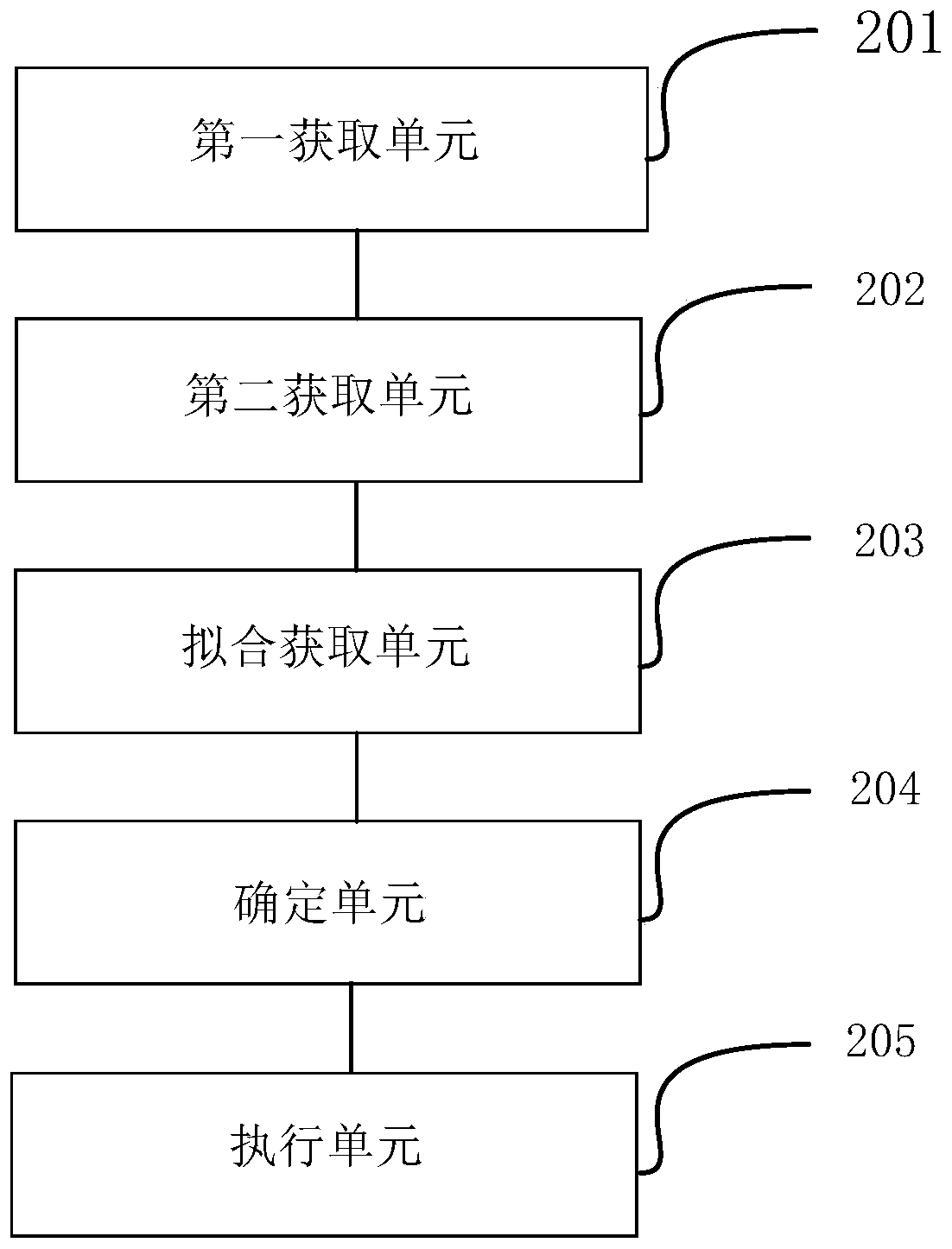 Lip line completion method and device based on B spline, electronic equipment and storage medium
