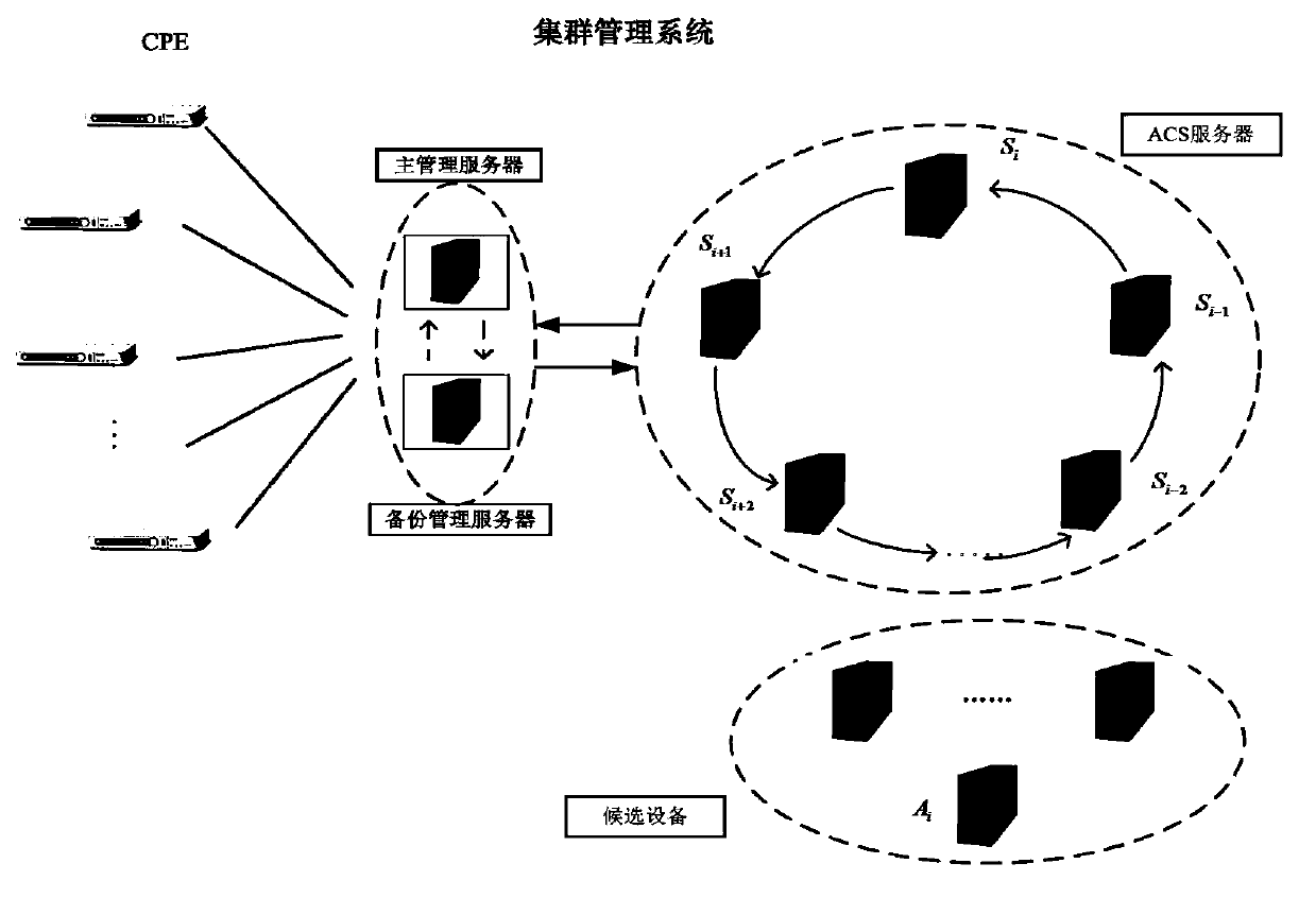 Management method and management system of TR069 protocol based large-scale interactive TV terminal