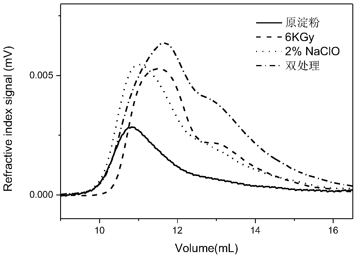 A kind of preparation method of instant starch film