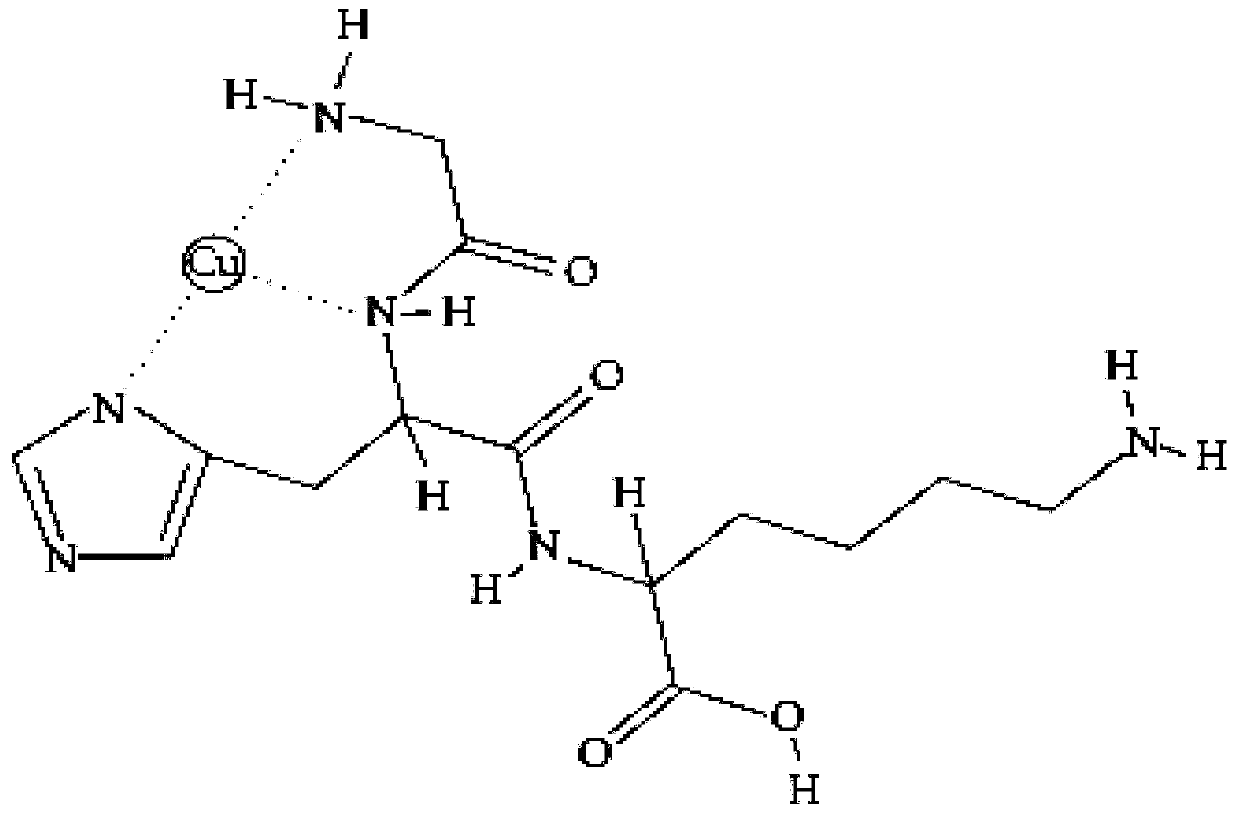 Active compositions and cosmetic or skin care products containing blue copper peptides