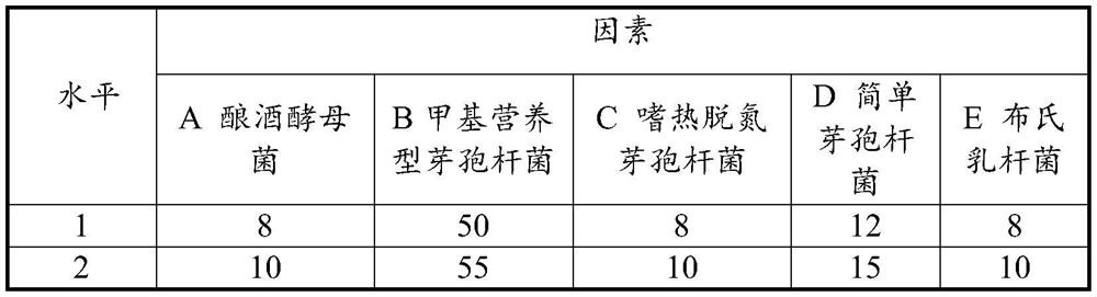 A decomposed solid fermentation agent and its application in agricultural waste