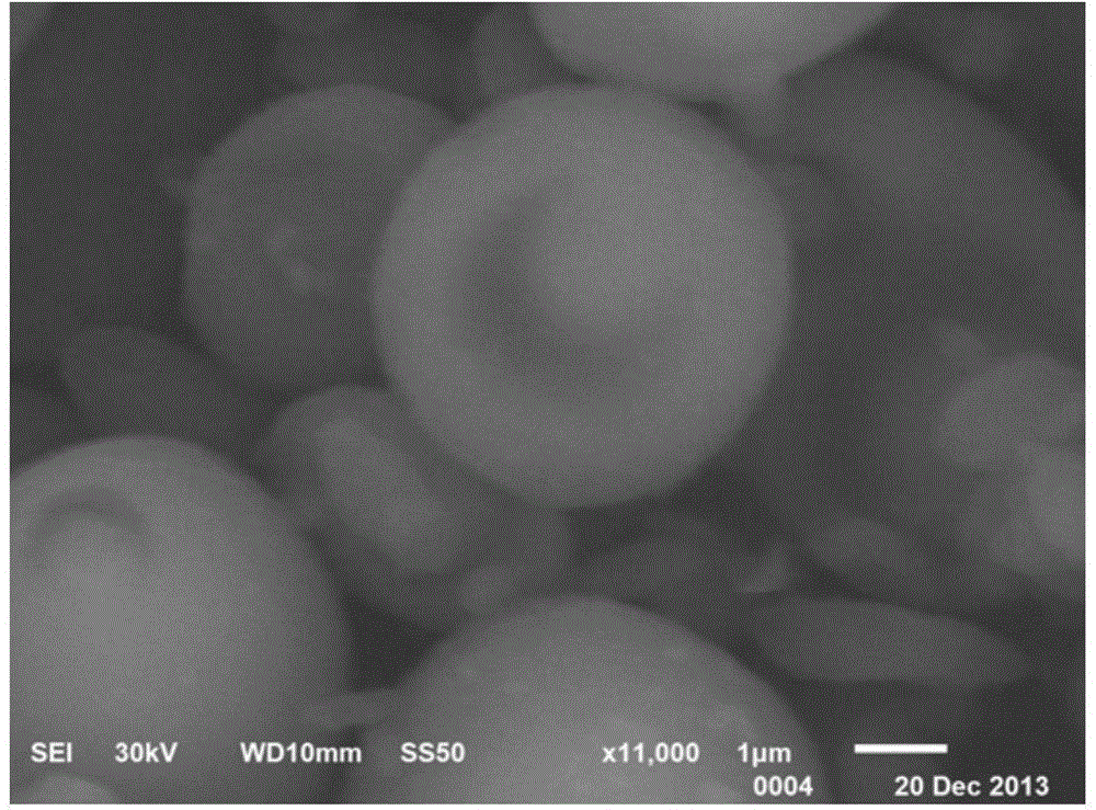SiO2@MgSi0.84O2.68 core-shell structure adsorbent, as well as preparation method and application thereof