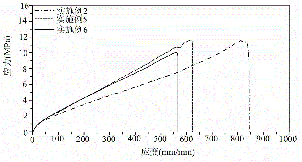 Oil resistance thermoplastic elastomer and preparing method thereof