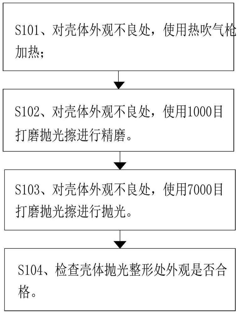 Shell polishing and shaping method, shell and electronic product