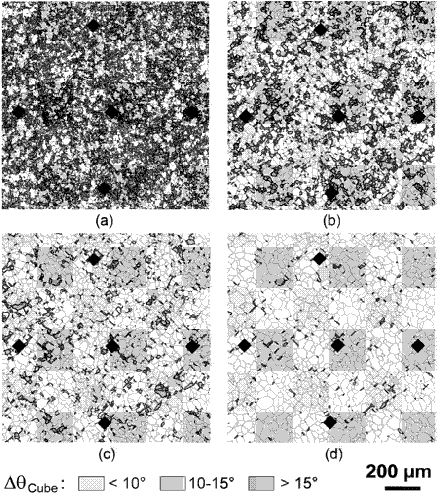 Method for researching alloy baseband recrystallization and cubic texture forming mechanisms through quasi in-situ electron back scattered diffraction (EBSD) technology