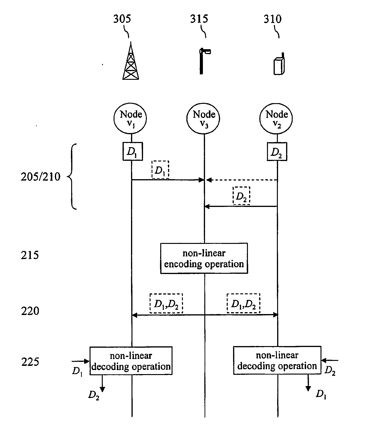 Method and Arrangement for Bi-Directional Relating in Wireless Communication Systems