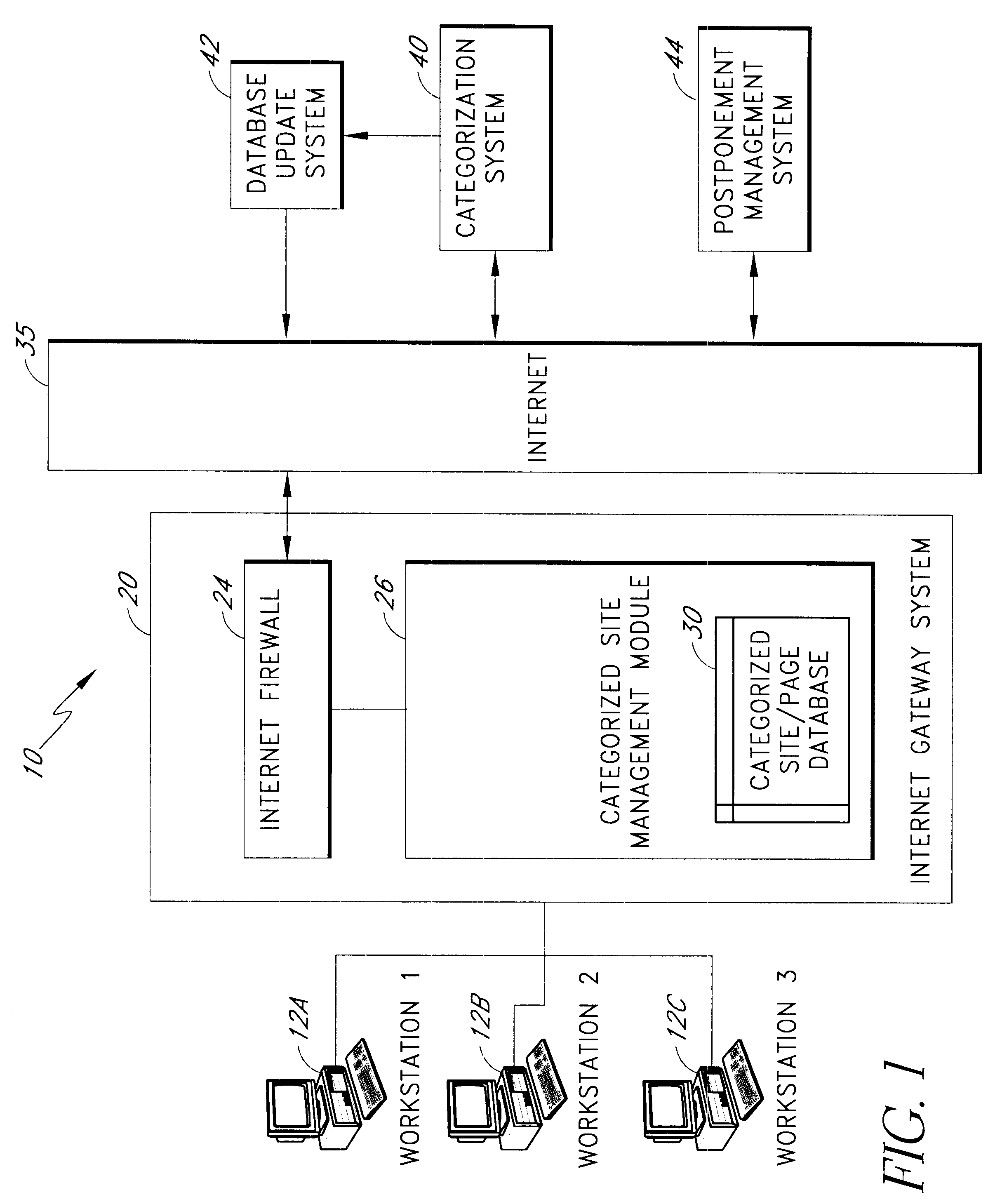 System and method for controlling access to internet sites