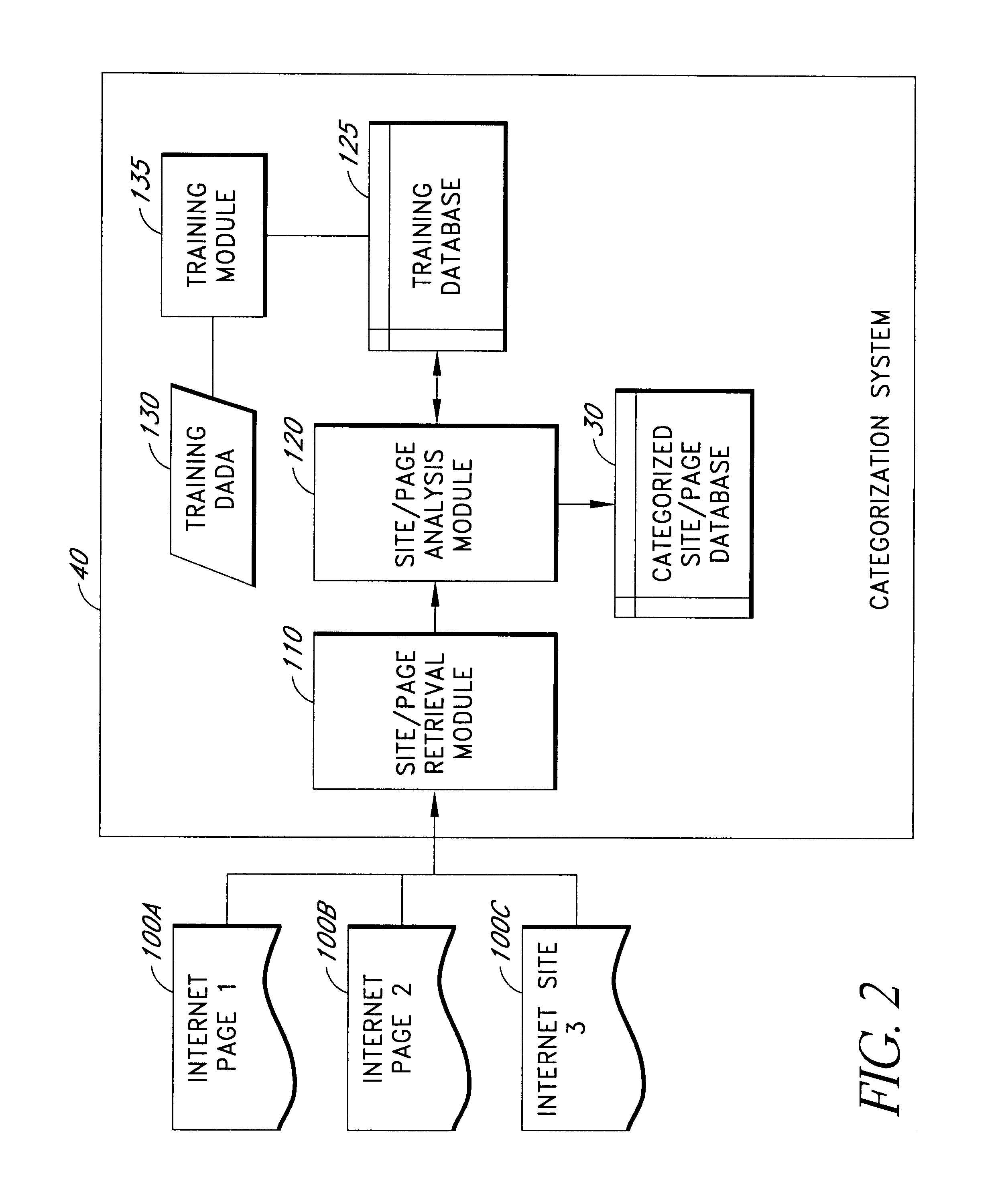 System and method for controlling access to internet sites