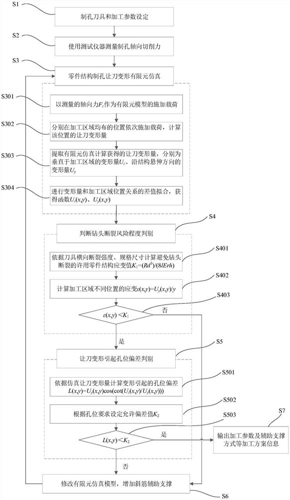 Method for controlling drilling hole sites of aircraft structural parts