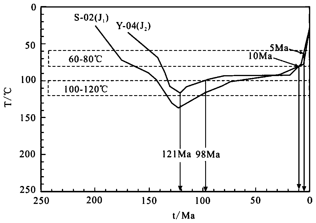 Method for counting large-scale charging time of ore-bearing strata oil gas of sandstone-type uranium ore