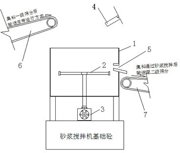 Method and device for cleaning sand gravel