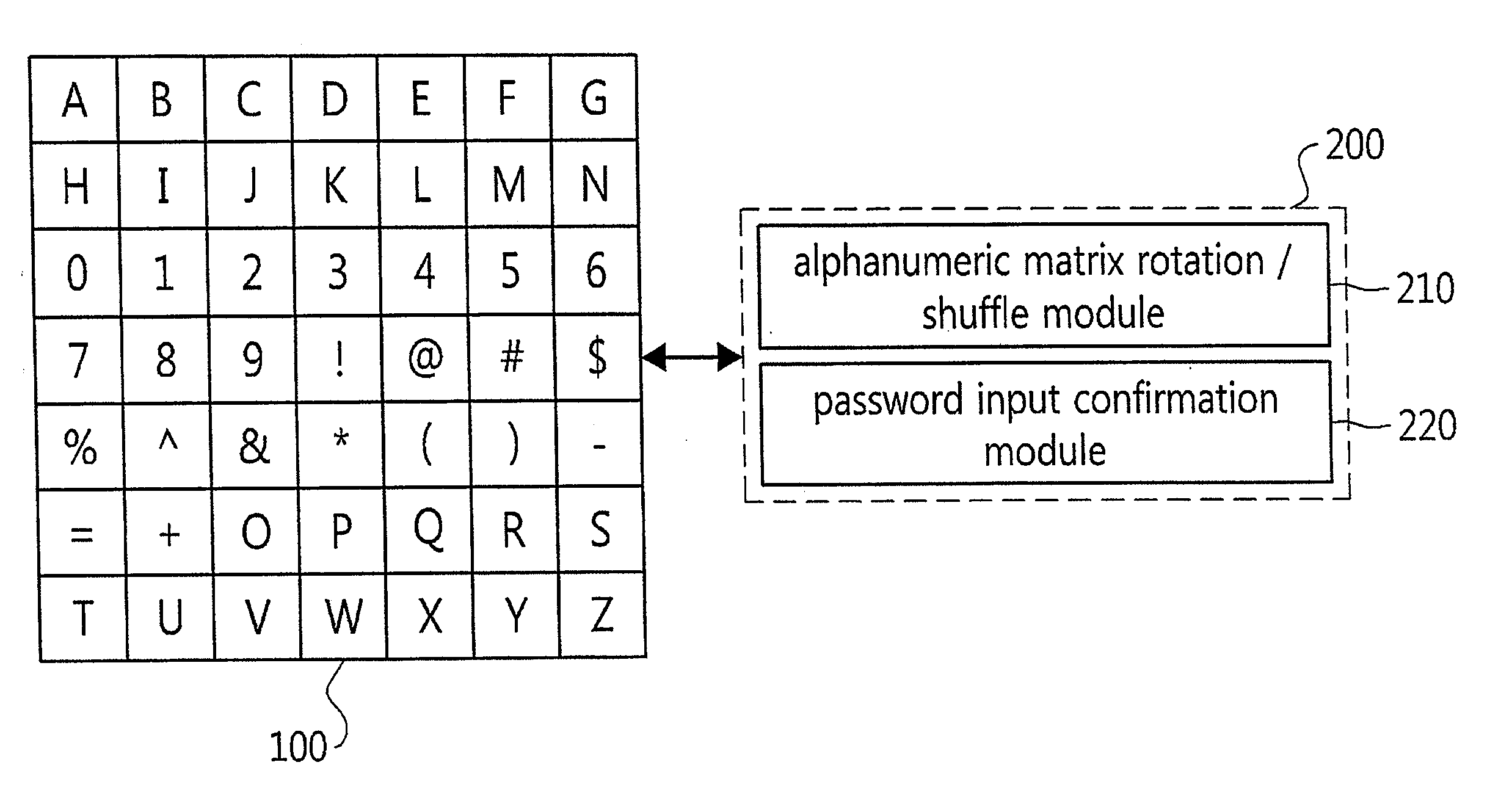 Password input system using an alphanumeric matrix and password input method using the same