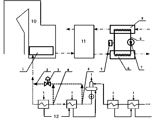 Method and device for carrying out gradient utilization on boiler flue gas waste heat to improve efficiency of thermal power unit