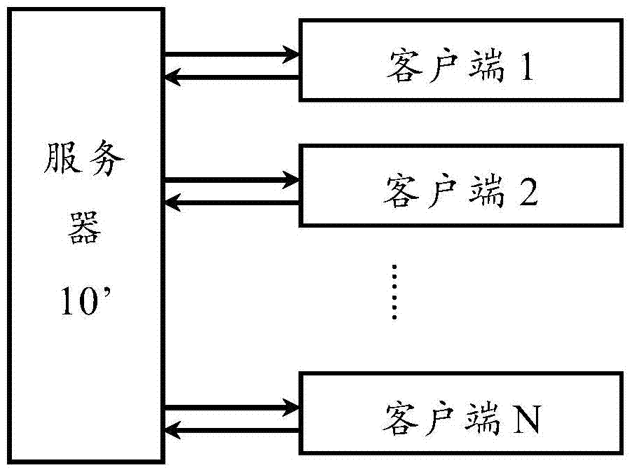 System, device and method for channel information statistics