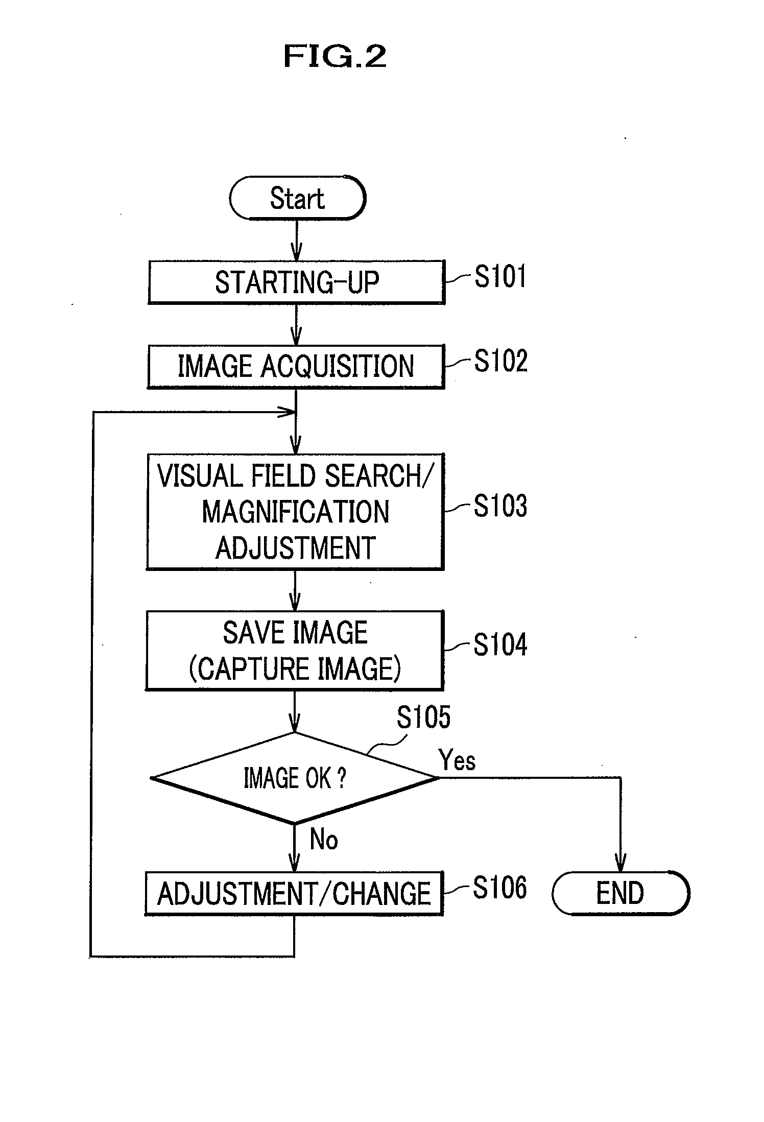 Charged particle beam apparatus, specimen observation system and operation program