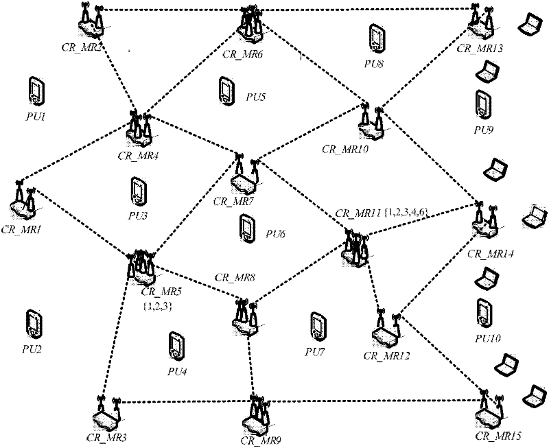 Method for routing multicasts and allocating frequency spectrums in cognitive wireless Mesh network