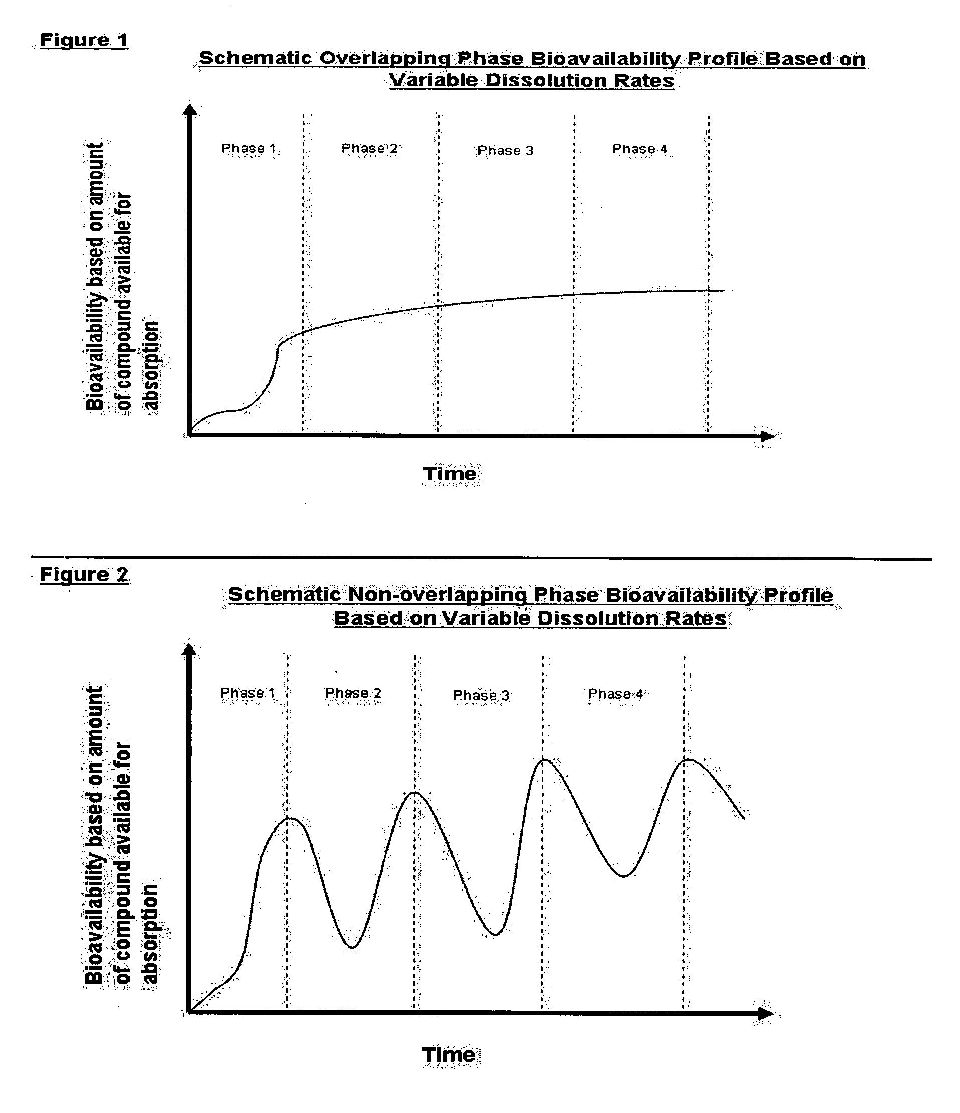 Method for a supplemental dietary composition having a multi-phase dissolution profile