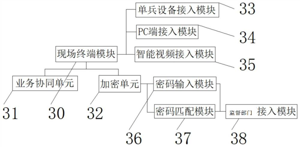 A conference system based on multi-terminal video fusion to realize cross-departmental cloud collaboration