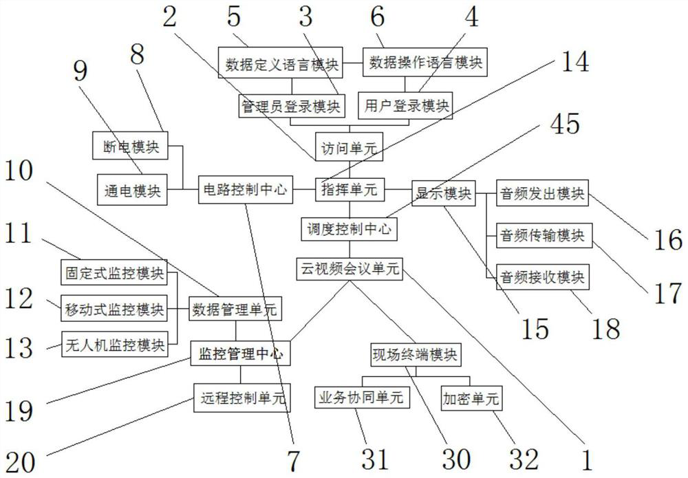 A conference system based on multi-terminal video fusion to realize cross-departmental cloud collaboration