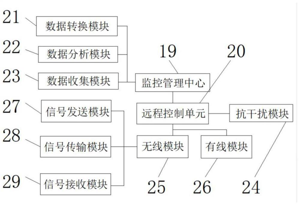 A conference system based on multi-terminal video fusion to realize cross-departmental cloud collaboration