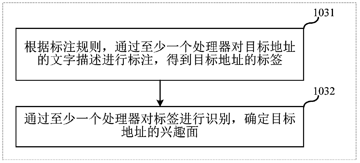 Associated address acquisition method and device, electronic equipment and storage medium