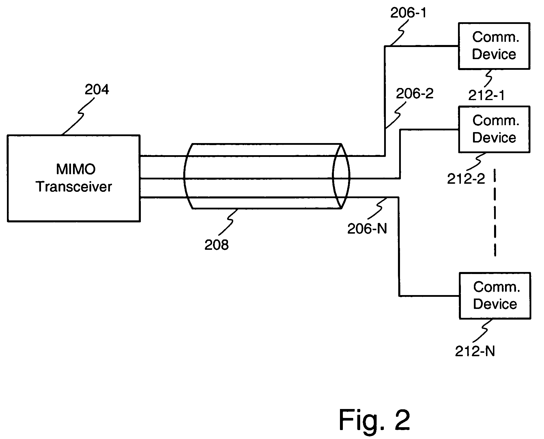 Method and apparatus for training using variable transmit signal power levels