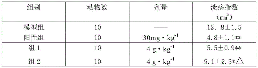 Application of medicine compositions to preparing medicines for treating erosive gastritis