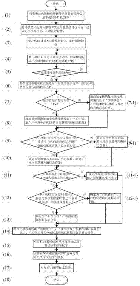 Portable substation grounding wire state monitoring device and method for realizing same