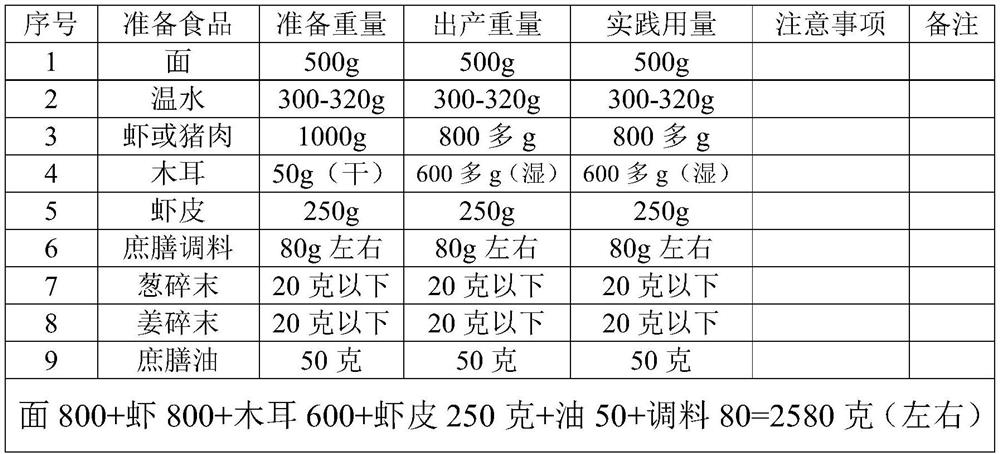 Medical care health service system and method based on hormone diet method