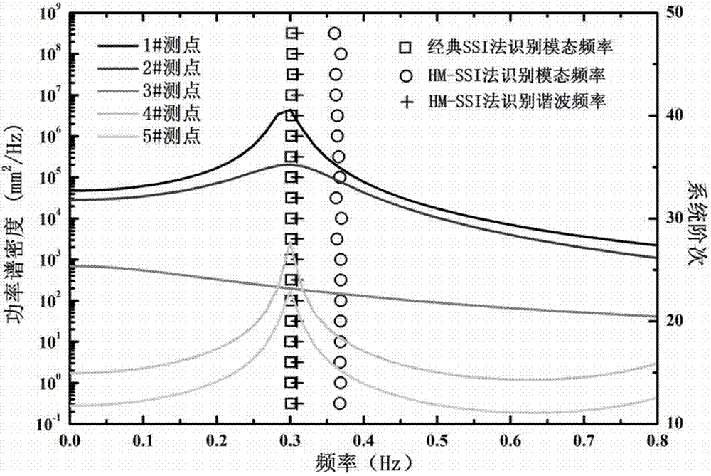 Wind power structure working mode parameter identification method considering strong harmonic interference