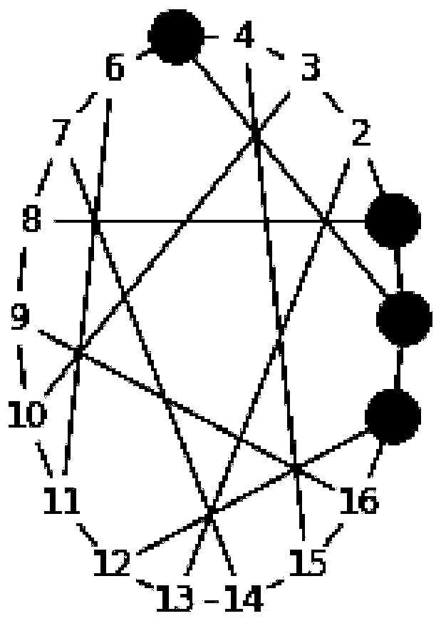 Dynamic community division method based on spectrum method