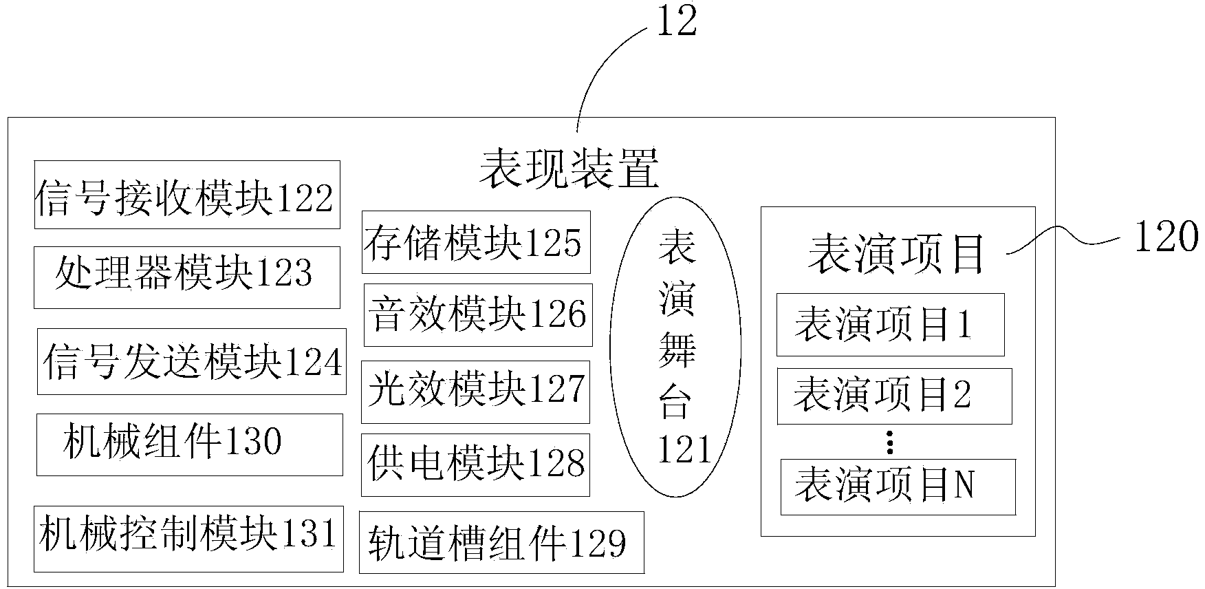 Performance device and infant distance teaching system and method