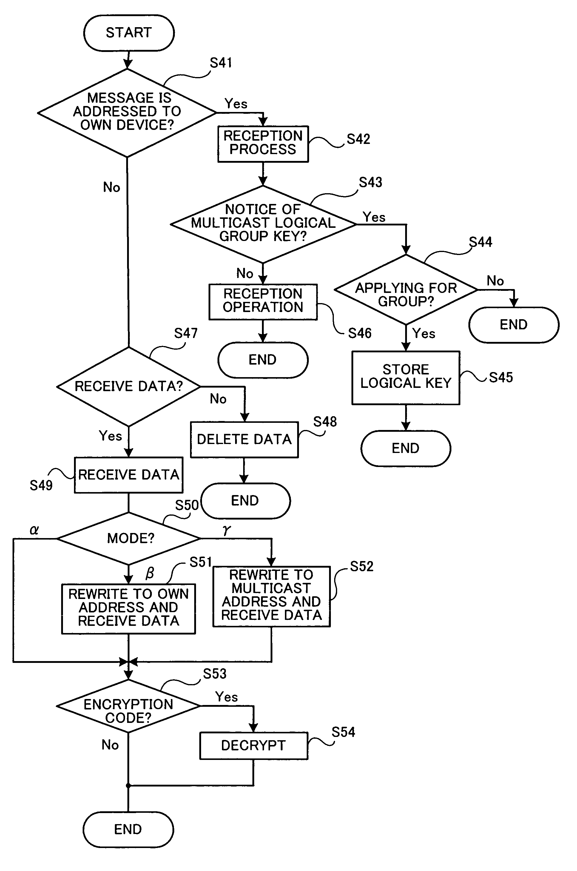 Group communication method, communication device and management device