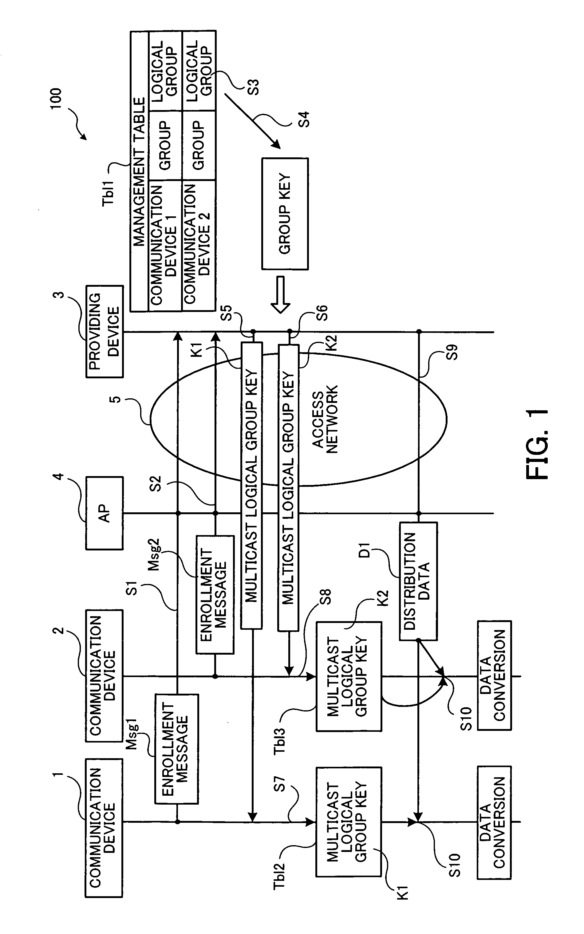 Group communication method, communication device and management device