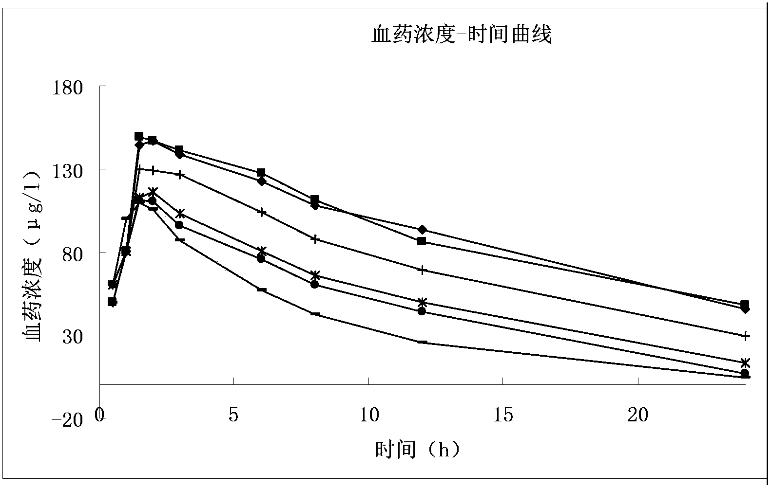 Docetaxel vesicle type phospholipid gel injection