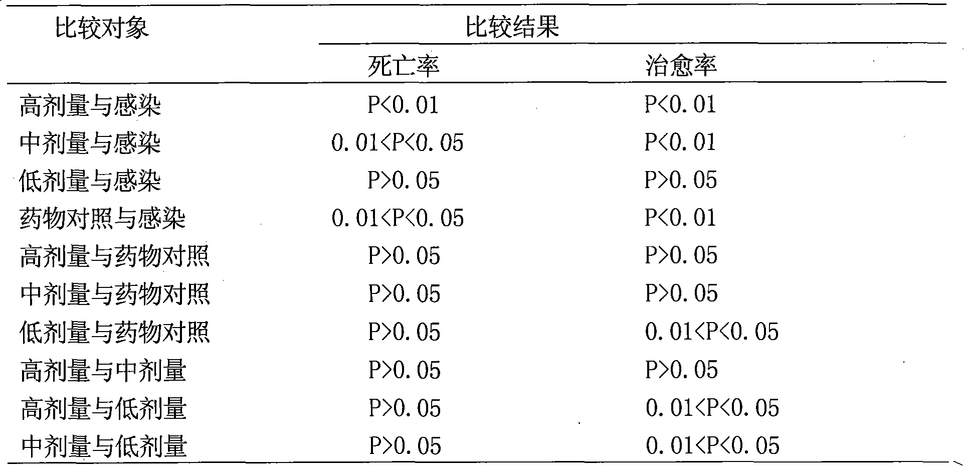 Preparation method of Maxingshigan submicron powder
