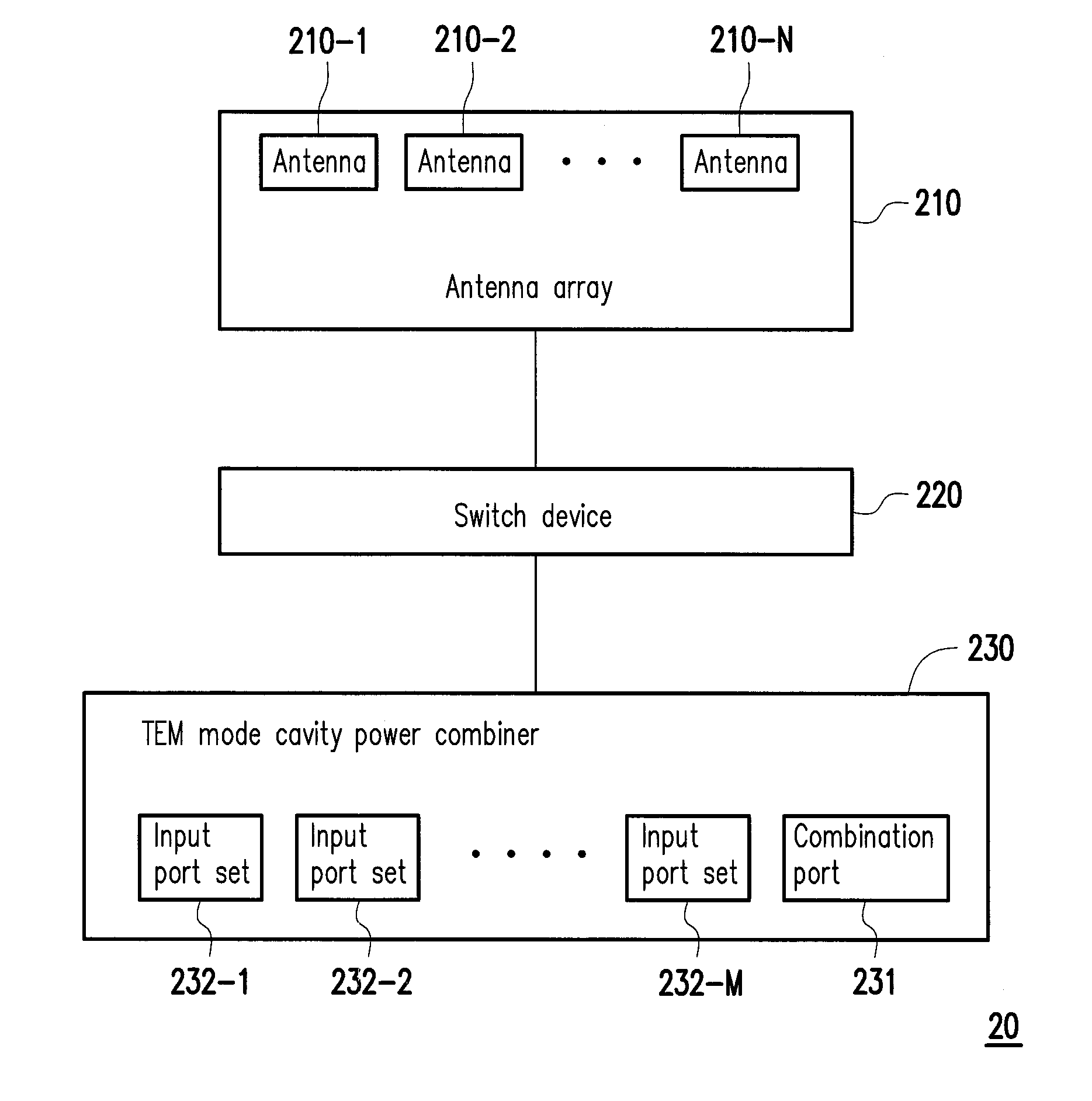 Comparator of mono-pulse radar and signal generation method thereof