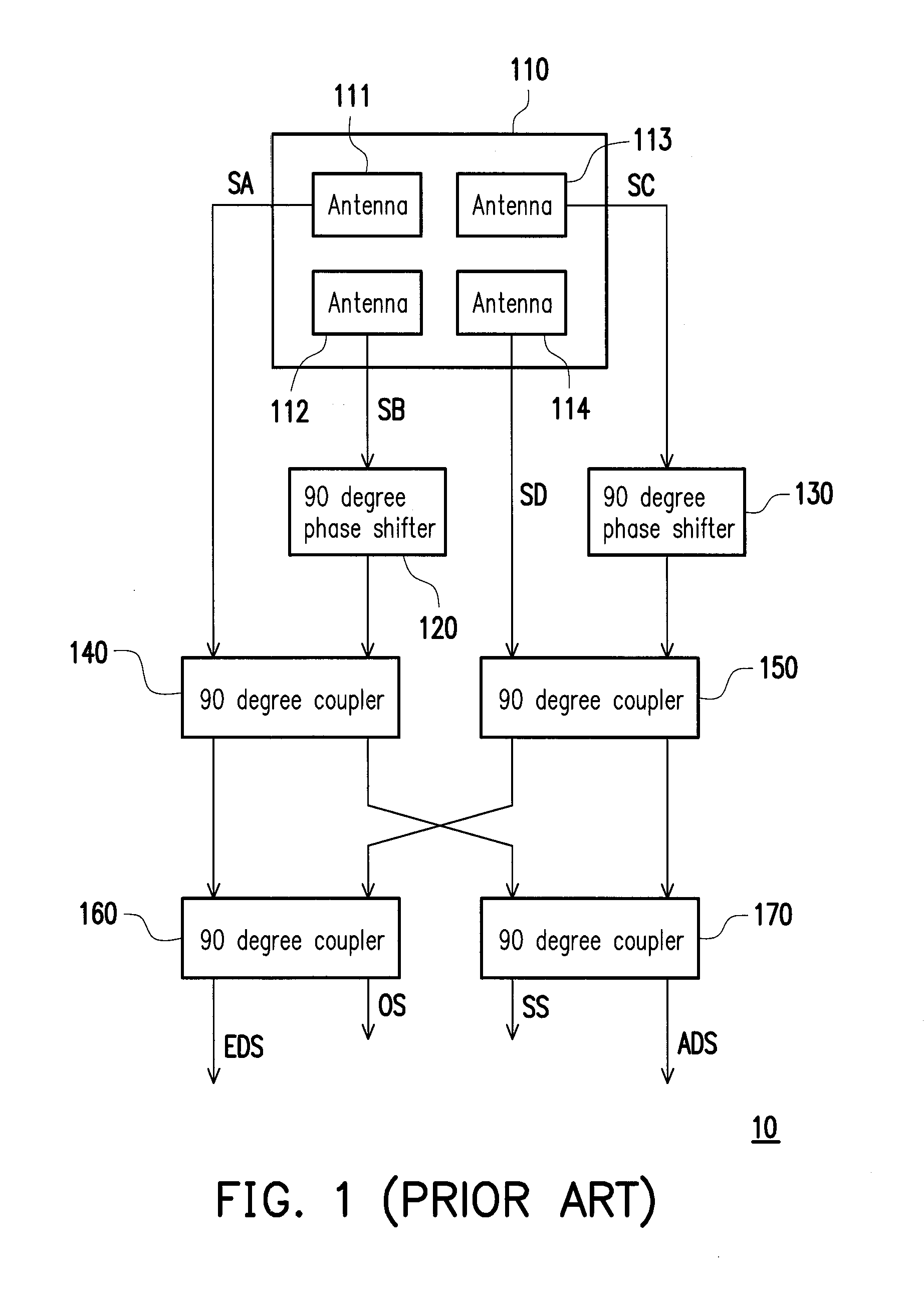 Comparator of mono-pulse radar and signal generation method thereof