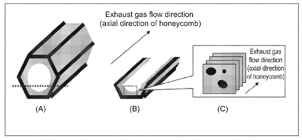Exhaust gas purification catalyst