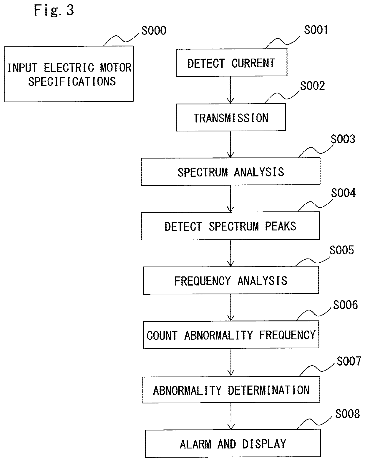 Abnormality diagnostic device for power transmission mechanism and abnormality diagnostic method for power transmission mechanism