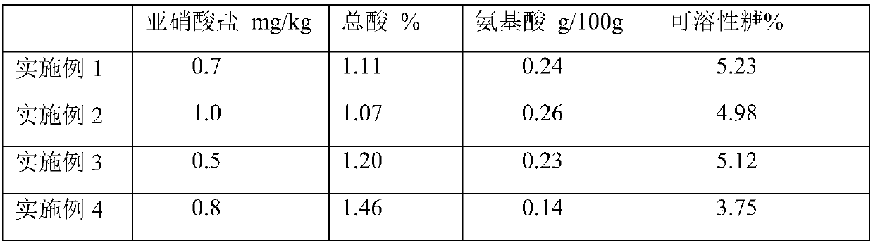 Preparation method of sour chilli sauce