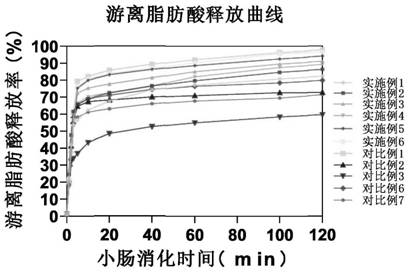 Digestive tract environment response type nanostructure lipid carrier as well as preparation and application thereof