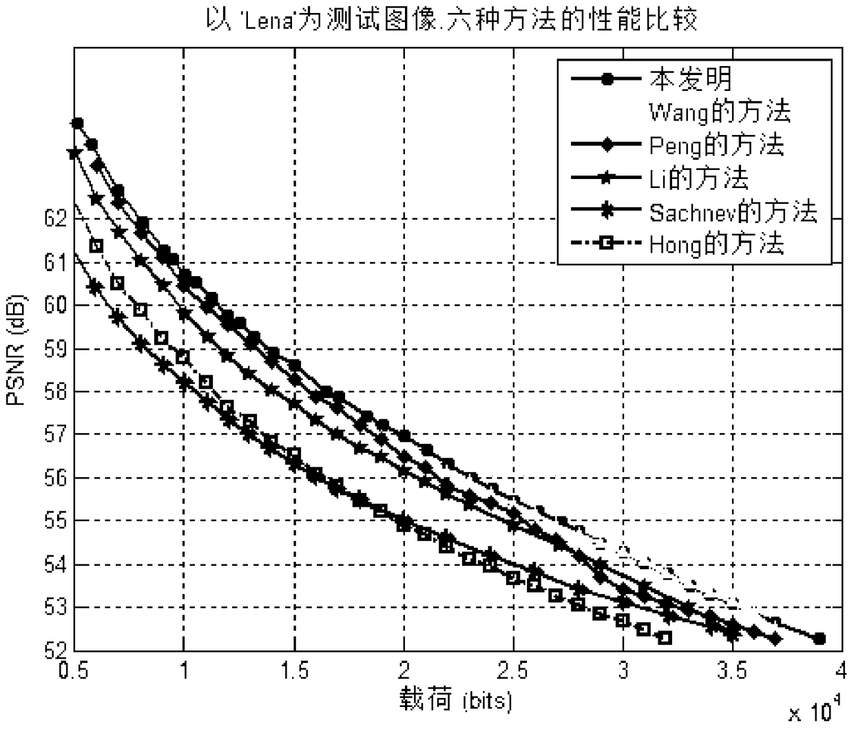 Reversible Watermarking Algorithm Based on pvo and Adaptive Block Segmentation