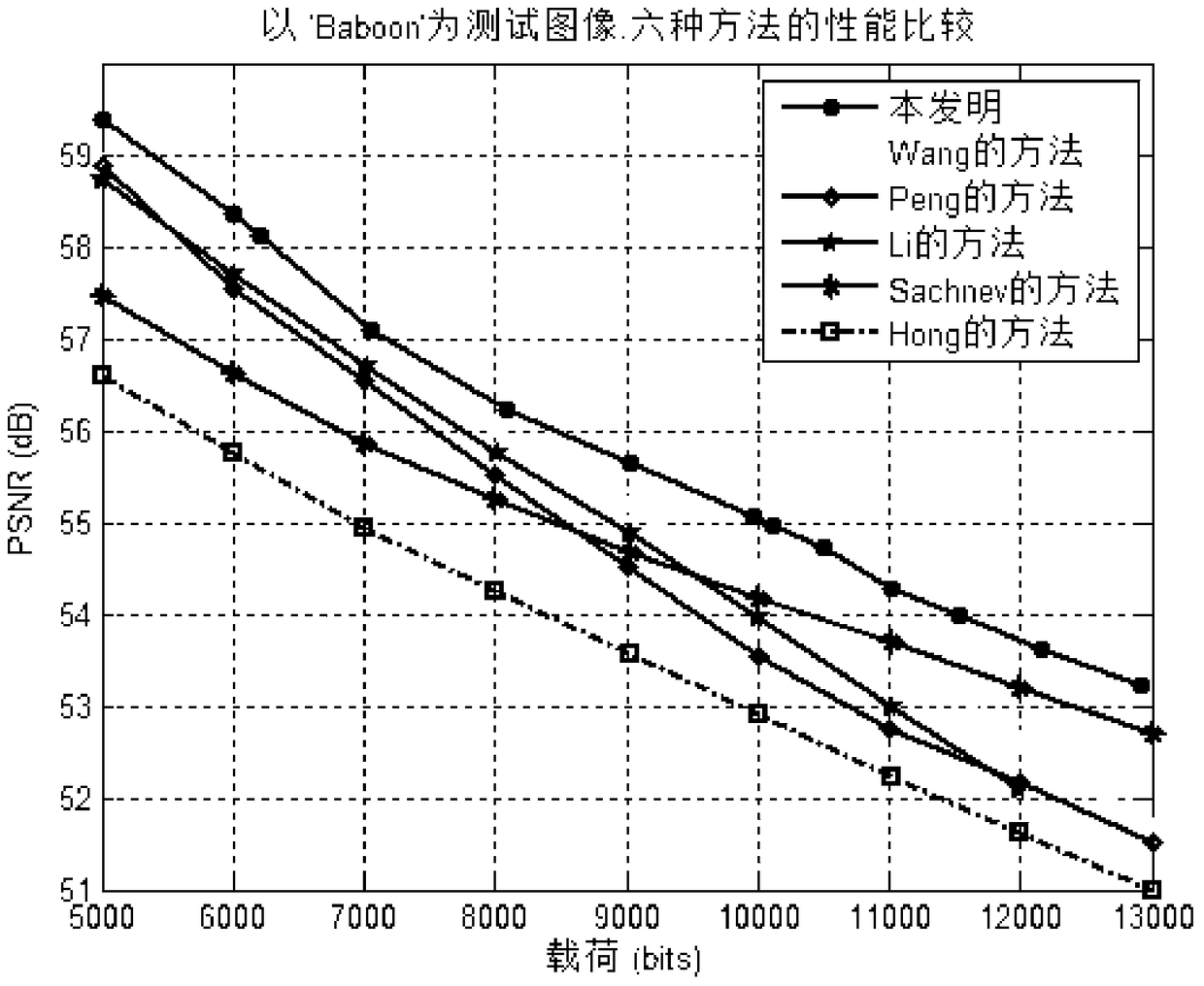 Reversible Watermarking Algorithm Based on pvo and Adaptive Block Segmentation