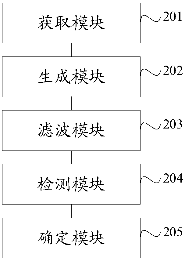 Power battery anomaly detection method and device