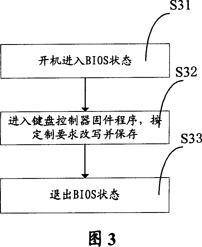 Method of inputting special information by keyboard