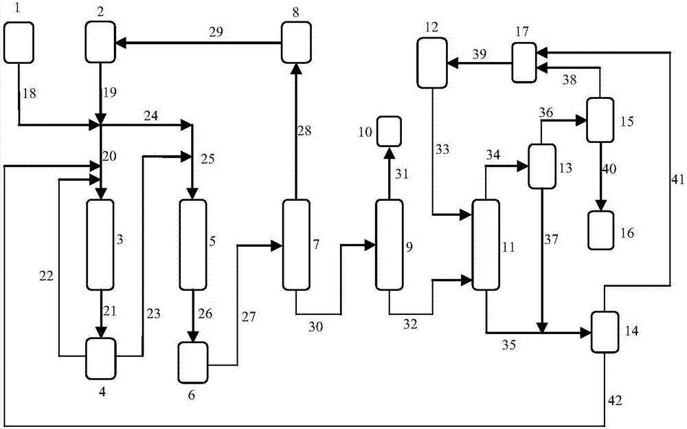 Two-step method and system for preparation of glycerol alkyl ether