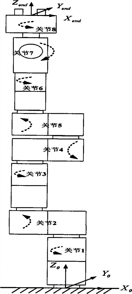 Novel robot kinematics modeling method