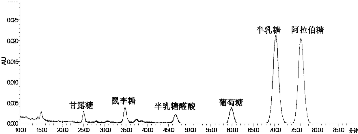 A kind of hollyhock stem and leaf polysaccharide and its preparation method and application