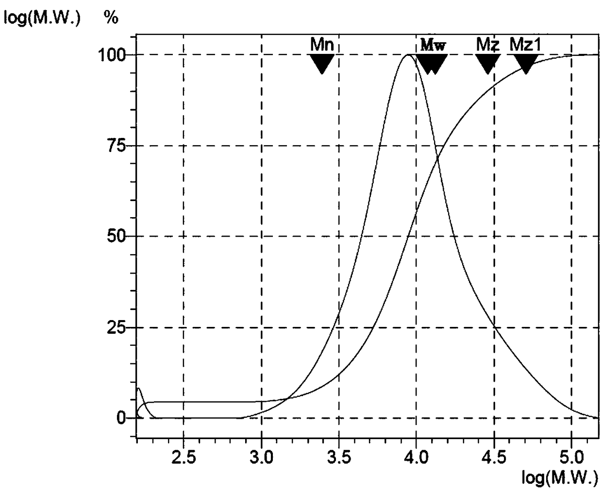 A kind of hollyhock stem and leaf polysaccharide and its preparation method and application